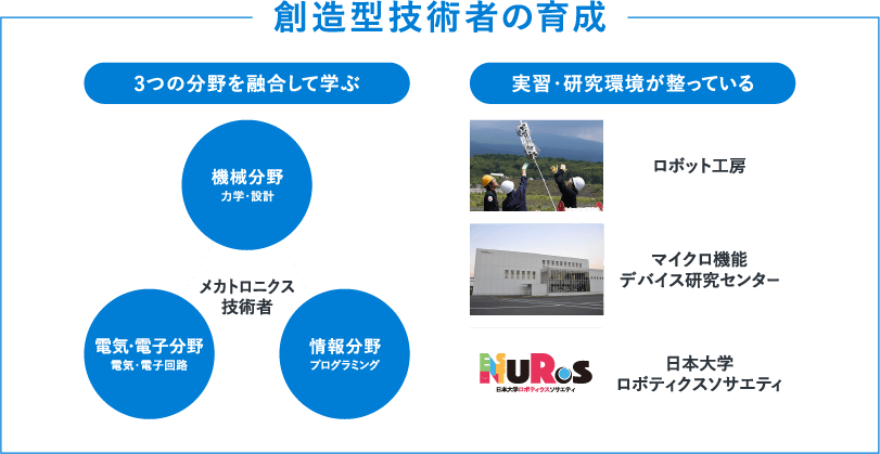 創造型技術者の育成 3つの分野を融合して学ぶ 実習・研究環境が整っている