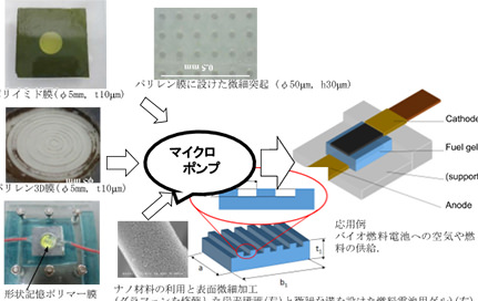 微米机构学研究室